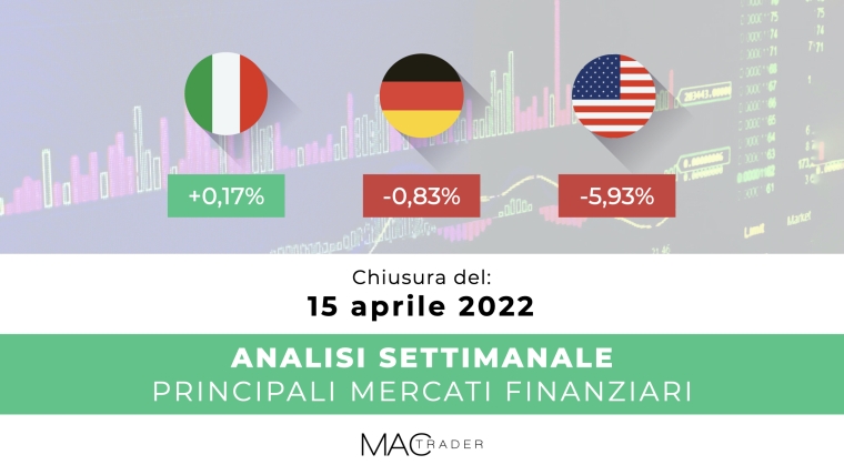 Analisi settimanale dei principali mercati finanziari alla chiusura del 15 aprile 2022