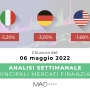 Analisi settimanale dei principali mercati finanziari alla chiusura del 6 Maggio 2022