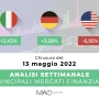 Analisi settimanale dei principali mercati finanziari alla chiusura del 13 Maggio 2022