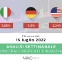 Analisi settimanale dei principali mercati finanziari alla chiusura del 15 luglio 2022