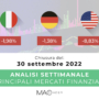 Analisi settimanale dei principali mercati finanziari alla chiusura del 30 Settembre 2022