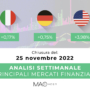 Analisi settimanale dei principali mercati finanziari alla chiusura del 25 Novembre 2022
