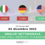 Analisi settimanale dei principali mercati finanziari alla chiusura del 2 Dicembre 2022