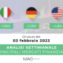 Analisi settimanale dei principali mercati finanziari alla chiusura del 3 Febbraio 2023