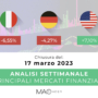 Analisi settimanale dei principali mercati finanziari alla chiusura del 17 Marzo 2023