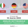 Analisi settimanale dei principali mercati finanziari alla chiusura del 10 Marzo 2023