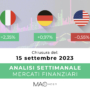 Analisi dei principali mercati finanziari alla chiusura del 15 settembre 2023