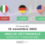 Analisi dei principali mercati finanziari alla chiusura del 10 novembre 2023